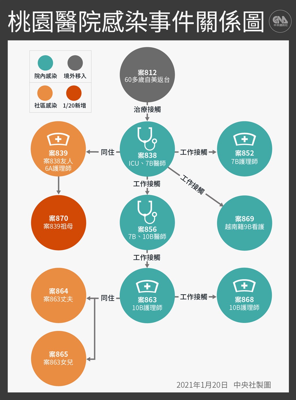 新冠疫情,新冠病毒,變種病毒,群聚感染,陳文茜
