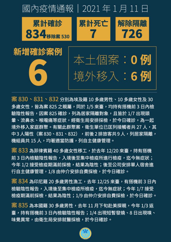 家庭群聚感染,境外移入,社區傳播,社區感染,社區傳播,新冠肺炎,武漢肺炎,防疫,居家檢疫規定