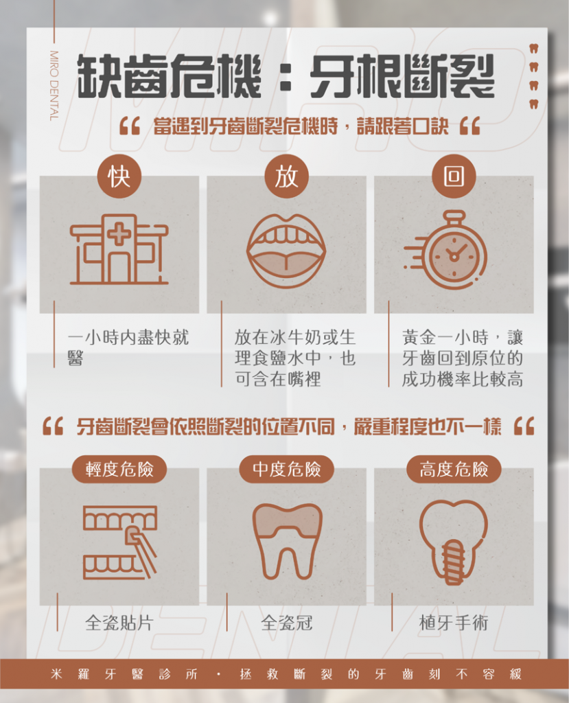 牙齒撞斷,牙周病,蛀牙,牙齒斷了怎麼辦,牙根,牙齒斷裂,缺牙