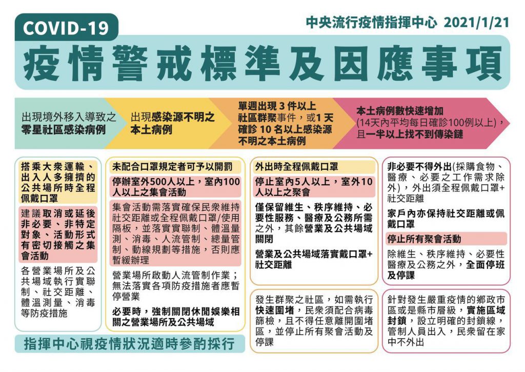 疫情,新冠肺炎,疫情警戒,陳時中