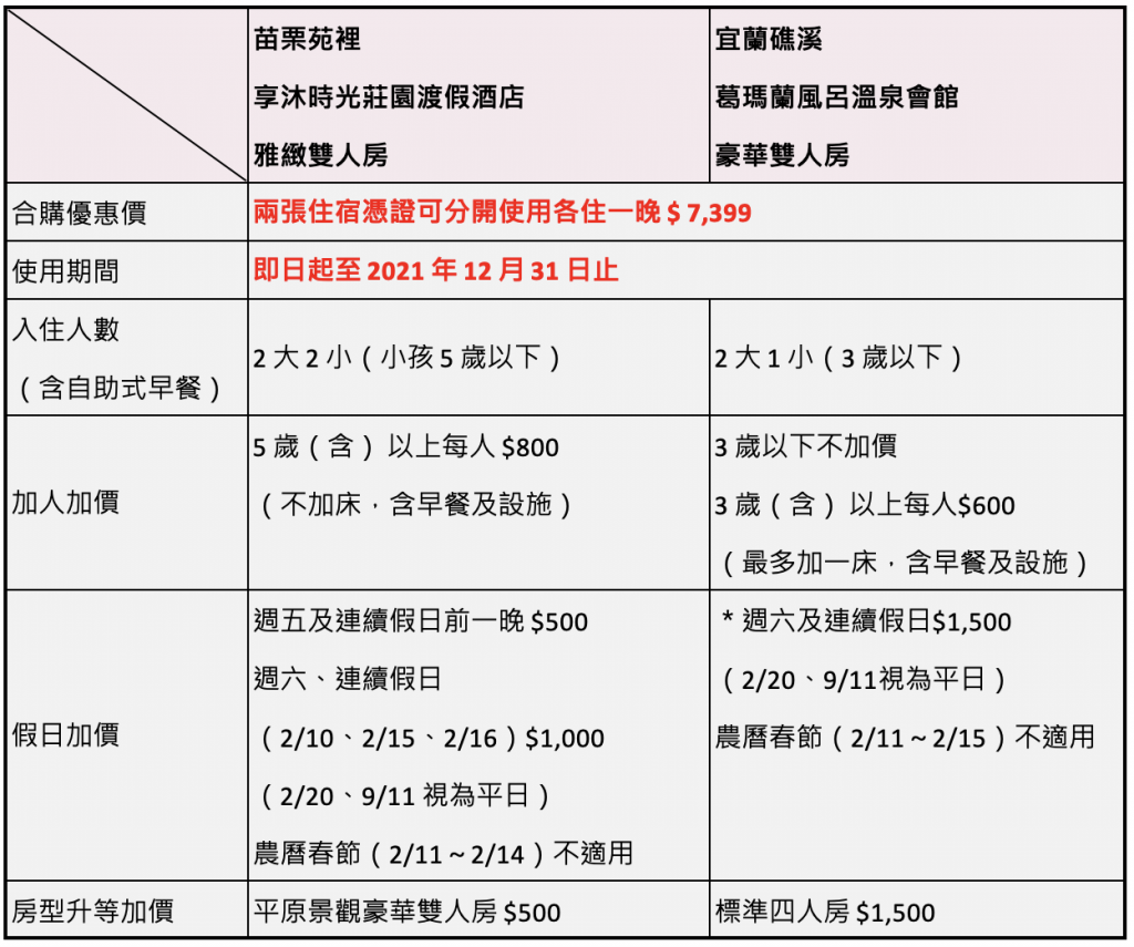 溫泉,享沐時光莊園渡假酒店,葛瑪蘭風呂會館,宜蘭,礁溪,苗栗,苗栗住宿,苗栗渡假飯店,苗栗縣苑裡鎮