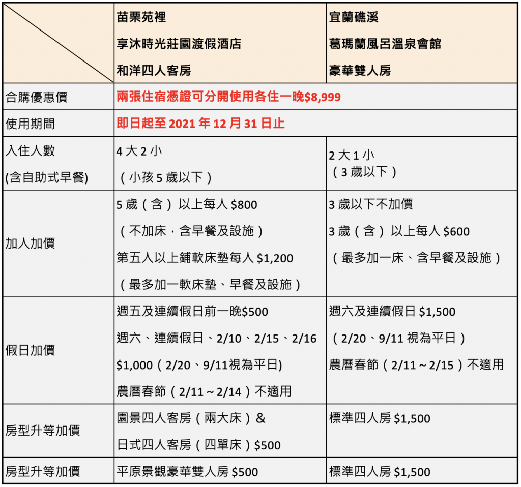 溫泉,享沐時光莊園渡假酒店,葛瑪蘭風呂會館,宜蘭,礁溪,苗栗,苗栗住宿,苗栗渡假飯店,苗栗縣苑裡鎮