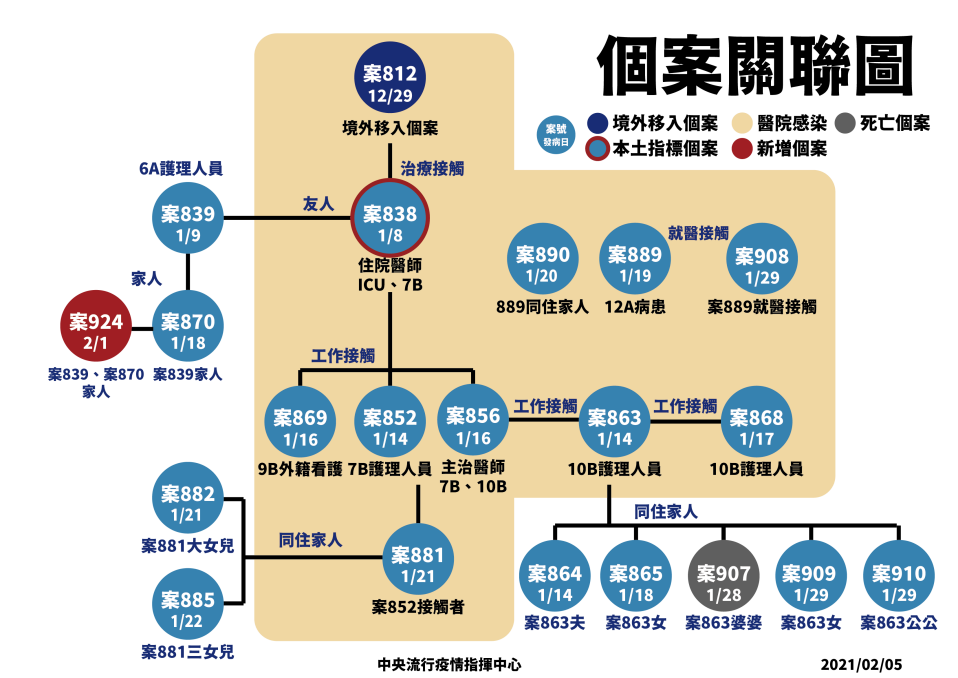延後開學,疫苗,新冠肺炎疫苗,部桃醫院,群聚感染,醫院感染,新冠疫情,新冠病毒,防疫,居家隔離,自主健康管理