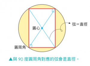 學習,數學,玩中學