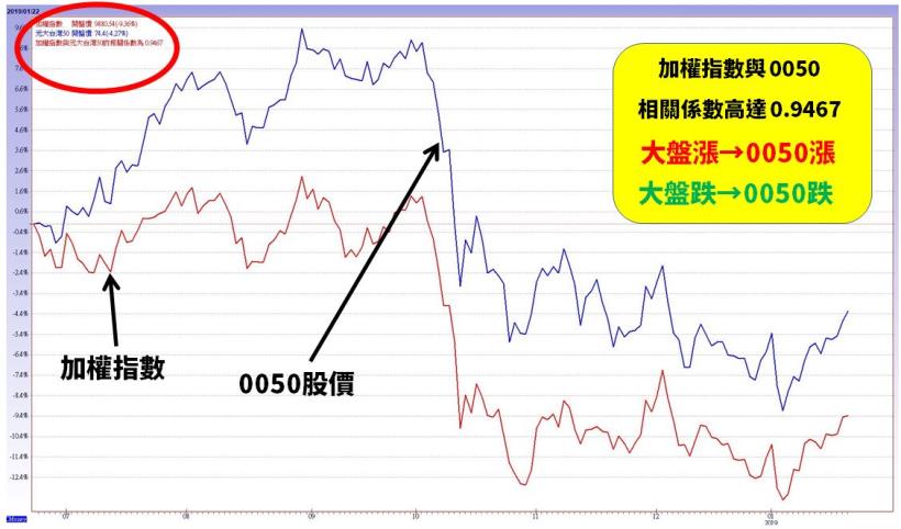 理財,投資,退休金