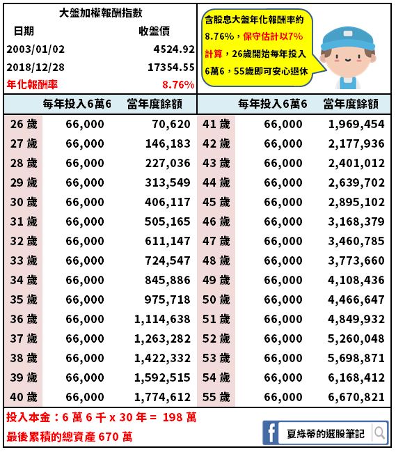 理財,投資,退休金