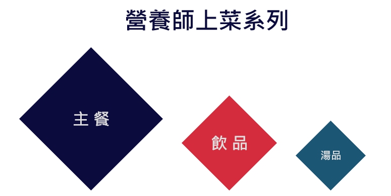 營養師,南瓜湯,焗飯,邱世昕,營養師,
