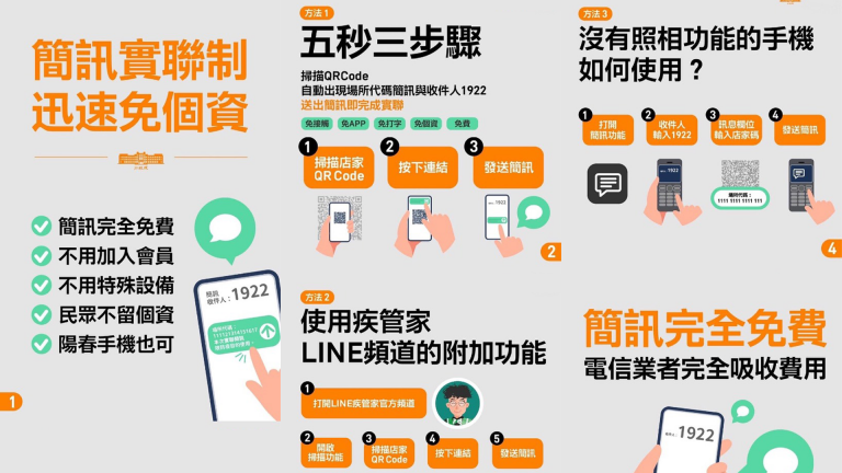 簡訊實聯制,實聯制,新型冠狀病毒,疾管家