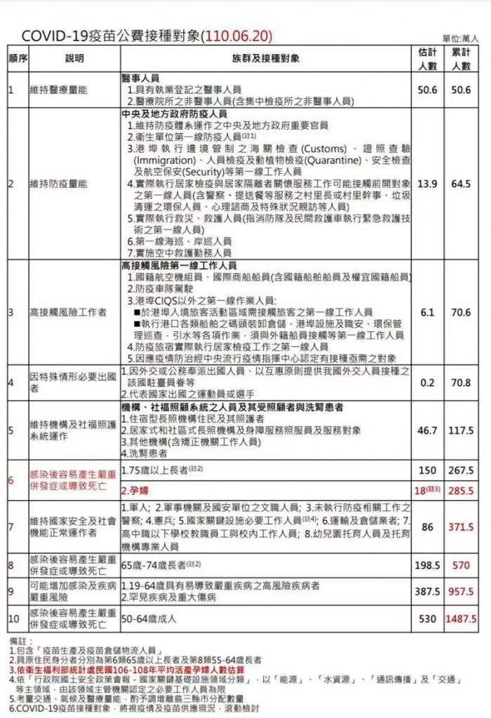 孕婦,疫苗,新冠疫情,新冠疫苗